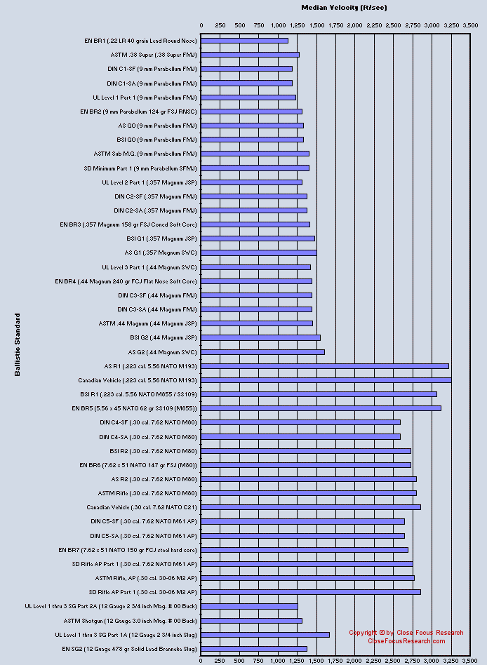 Ballistics Comparison Chart