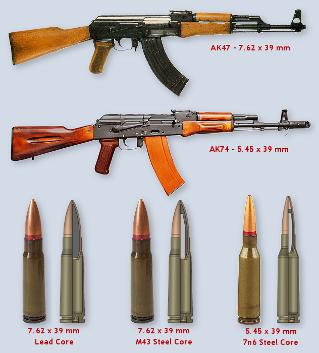 The AK12: The picatinny Israelikov err Kalashnikov