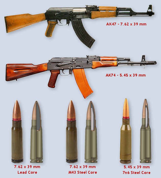 What round does the AK-47 shoot?