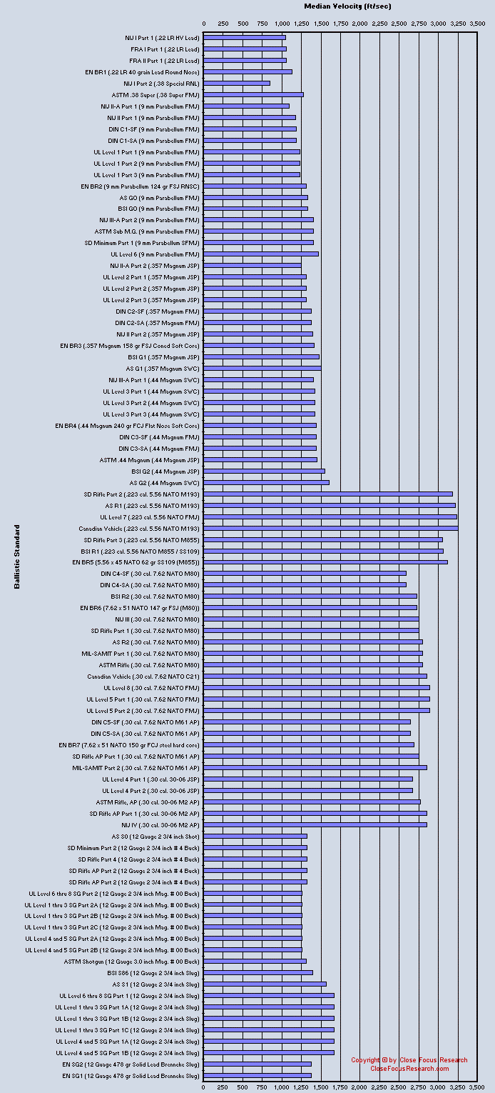 Ballistics Charts For Rifles Comparison