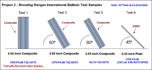 Compilation of ballistic tests from rangehot 